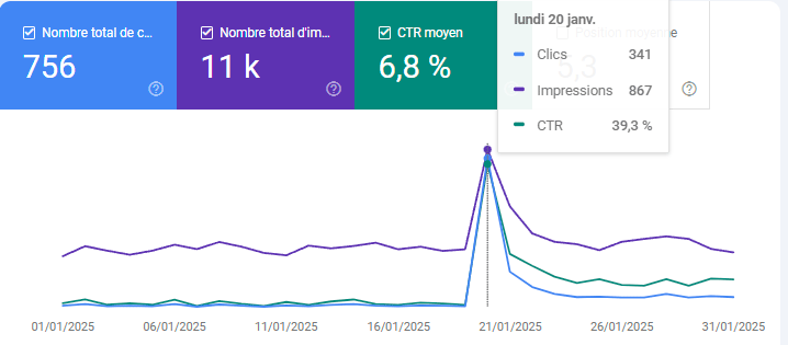 Exemple CTR Google Search Console